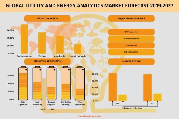 Utility And Energy Analytics Market Utility And Energy Analytics Market