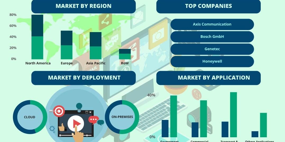 Video Analytics Market