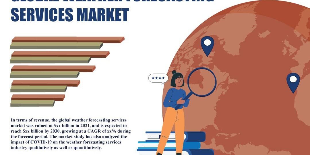 Weather Forecasting Services Market Weather Forecasting Services Market
