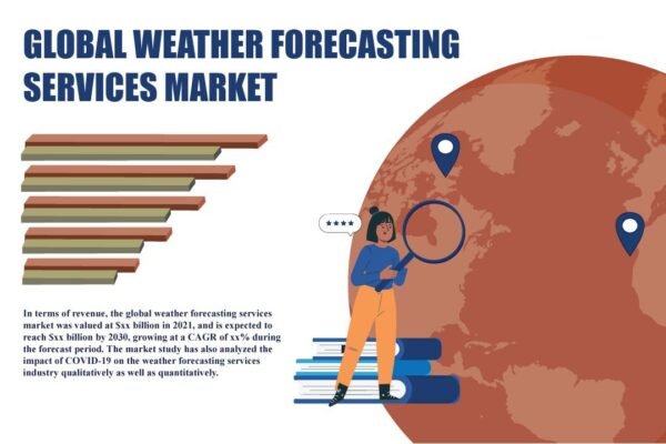 Weather Forecasting Services Market Weather Forecasting Services Market