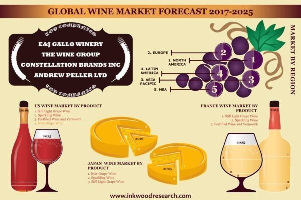 Wine Market