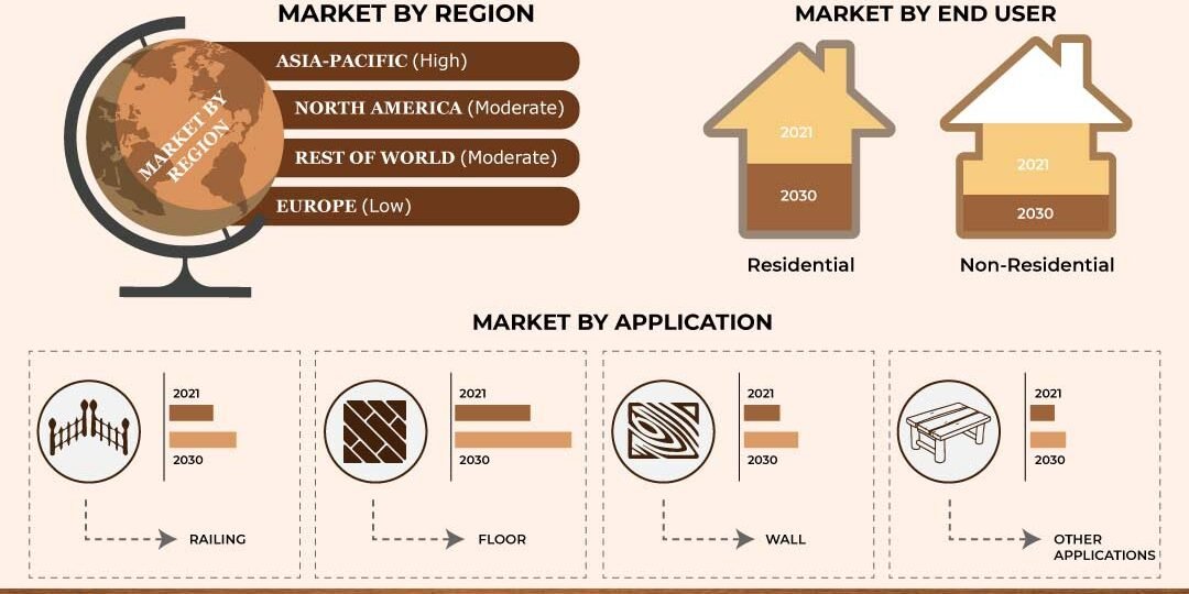 Wooden Decking Market Wooden Decking Market