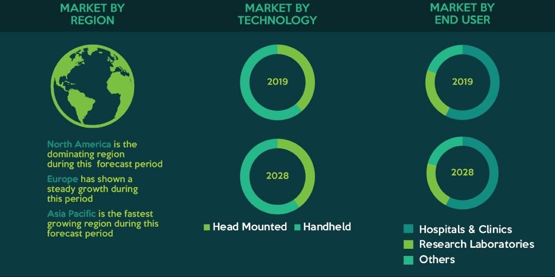 AR In Healthcare Market