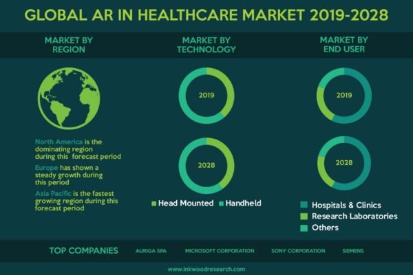 AR In Healthcare Market