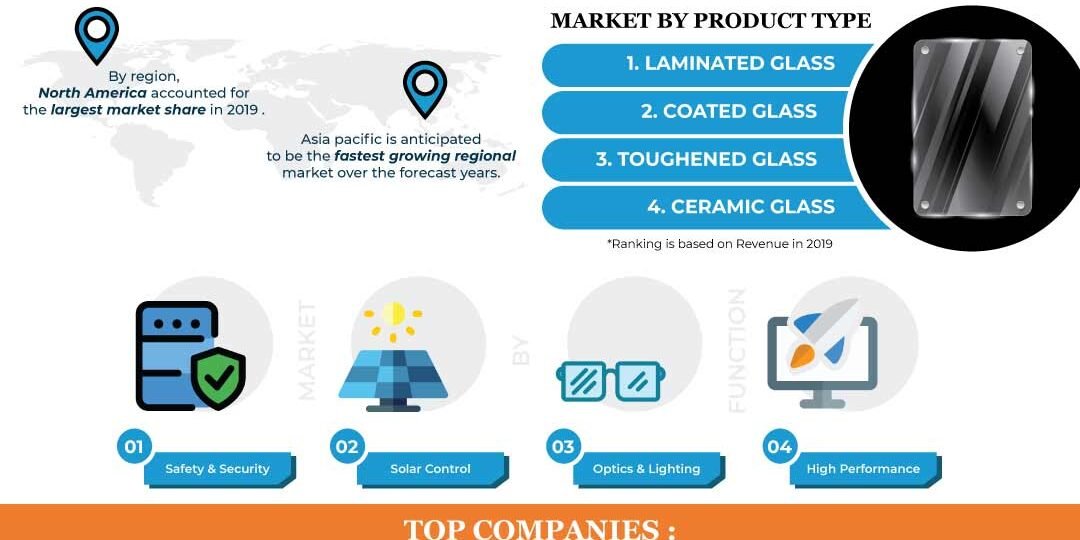 Advanced Glass Market