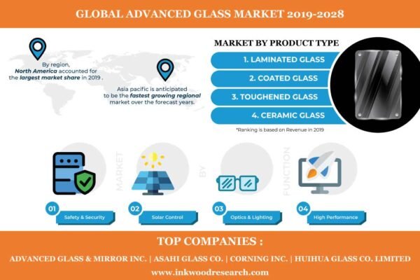 Advanced Glass Market Advanced Glass Market
