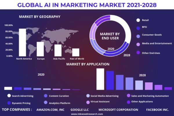 Artificial Intelligence (AI) In Marketing Market Artificial Intelligence (AI) In Marketing Market