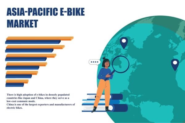 Asia Pacific E-Bike Market Asia Pacific E-Bike Market