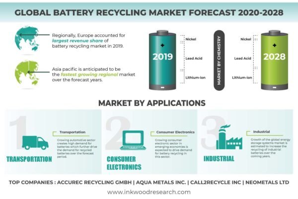 Battery Recycling Market Battery-Recycling-Market