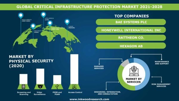 Critical-Infrastructure-Protection-Market
