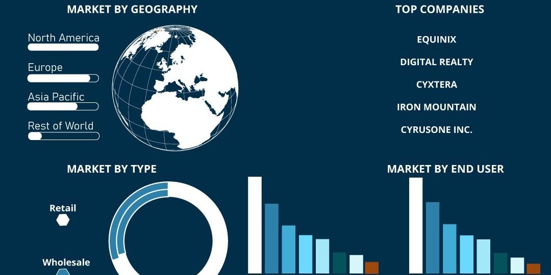 Data Center Colocation Market Data Center Colocation Market