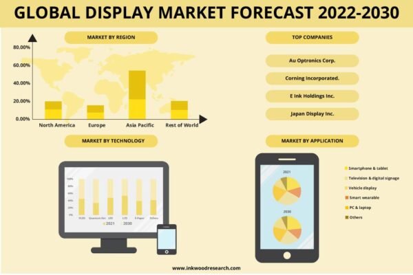 Display Market