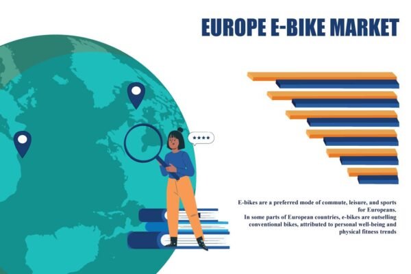 Europe E-Bike Market Europe E-Bike Market