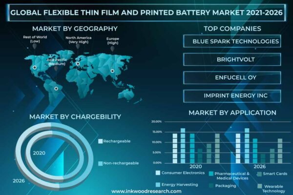 Flexible Thin Film And Printed Battery Market