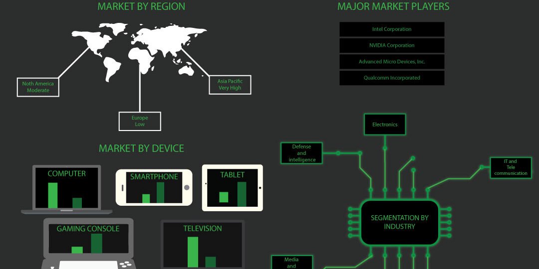 Graphic Processing Units (GPU) Market Graphic Processing Units (GPU) Market