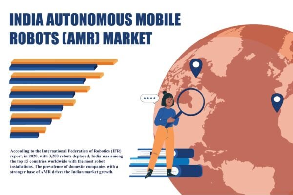 India Autonomous Mobile Robots (AMR) Market India Autonomous Mobile Robots (AMR) Market