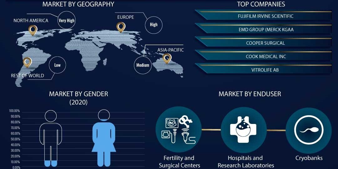 Infertility Testing & Treatment Market Infertility Testing & Treatment Market
