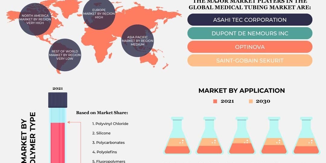 Medical Tubing Market Medical Tubing Market