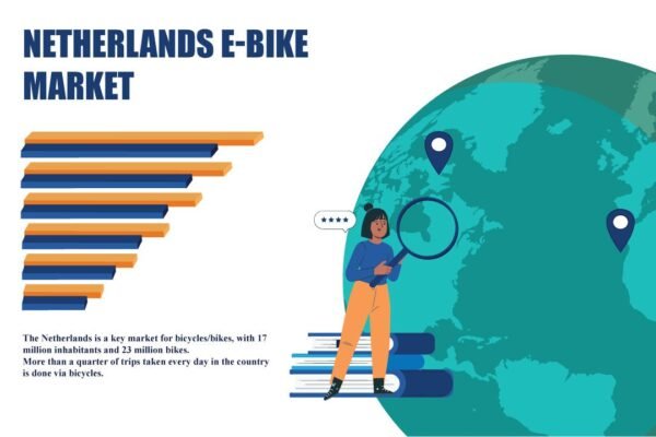 Netherlands E-Bike Market Netherlands E-Bike Market