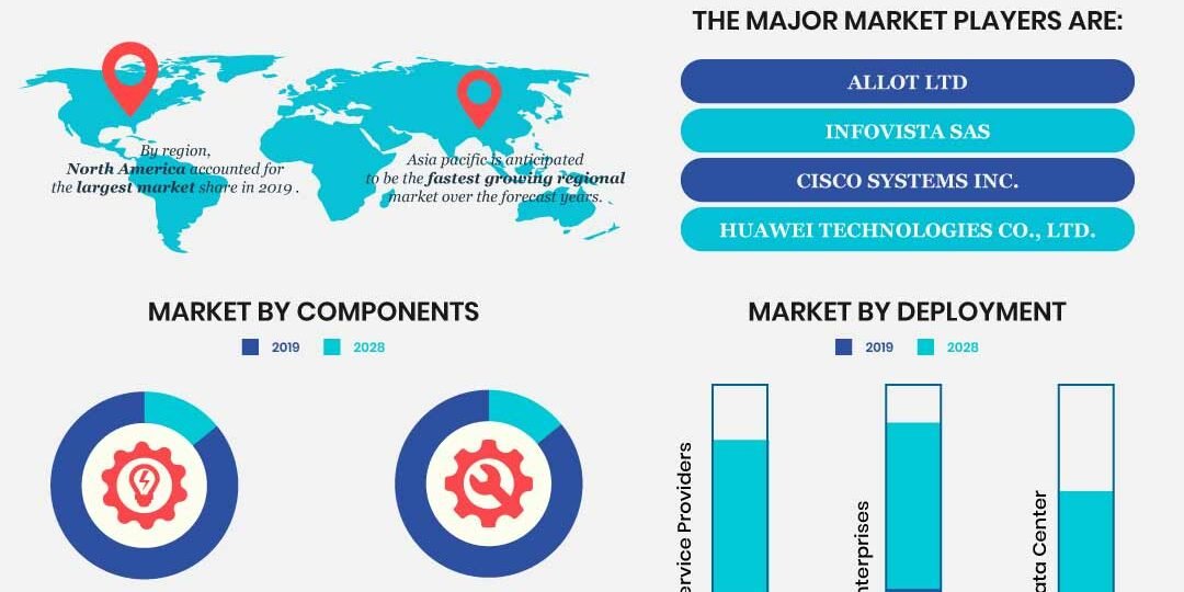 Network Traffic Analytics Market Network Traffic Analytics Market