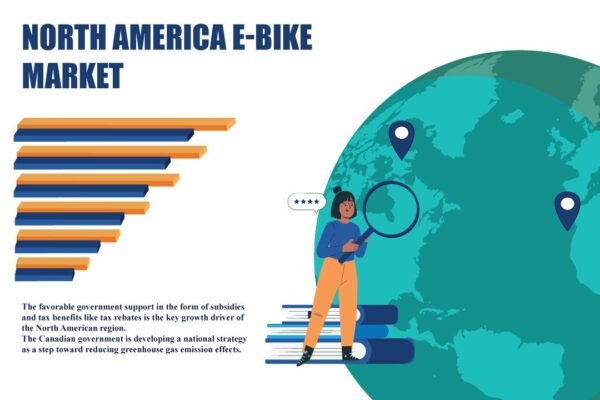 North America E-Bike Market North America E-Bike Market