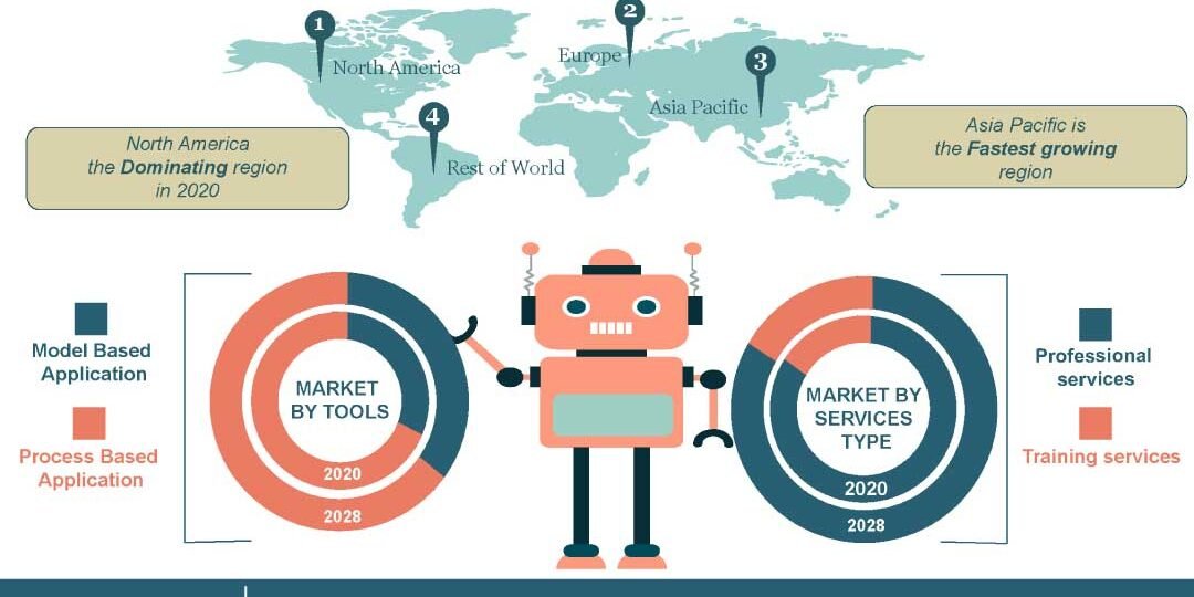 Robotic Process Automation In Information Technology Market Robotic Process Automation In Information Technology Market