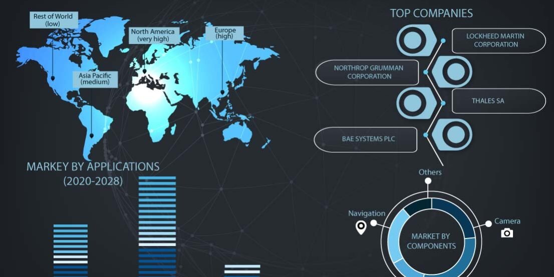 Security Robots Market