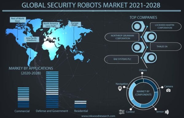Security Robots Market