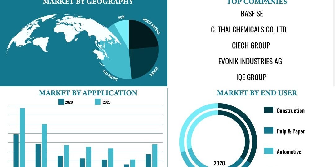 Sodium Silicate Market