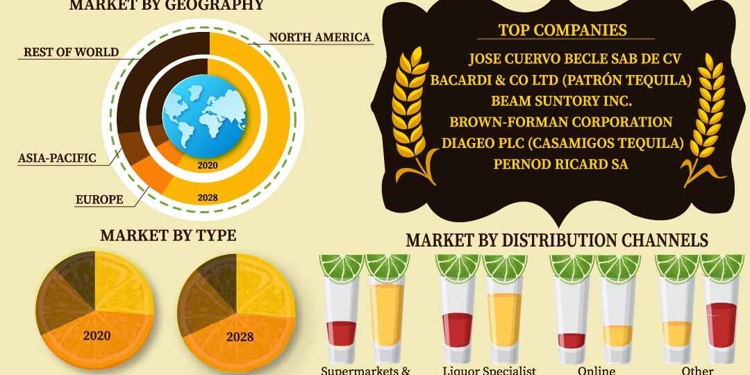 Tequila Market