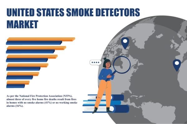 United States Smoke Detectors Market