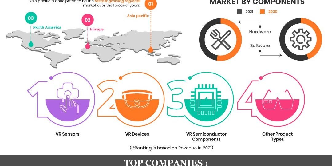 VR In Healthcare Market