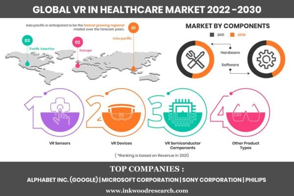 VR In Healthcare Market VR In Healthcare Market