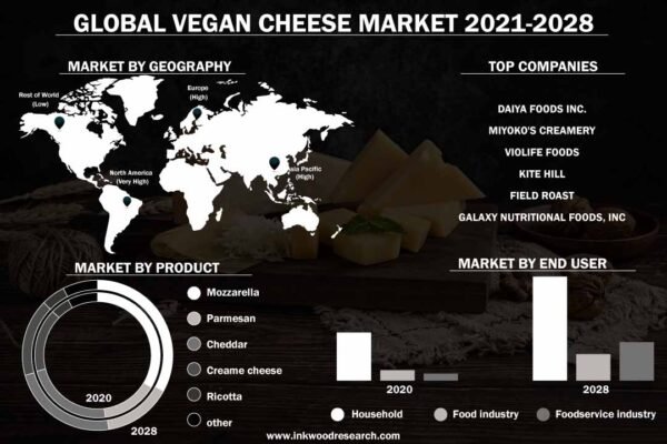 Vegan Cheese Market