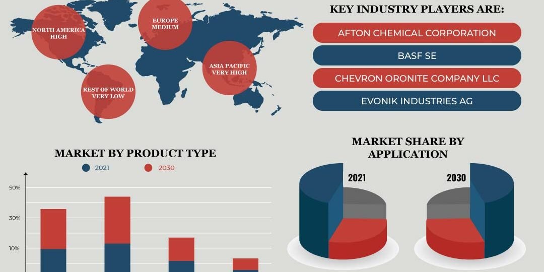 Viscosity Index (VI) Improvers Market Viscosity Index (VI) Improvers Market