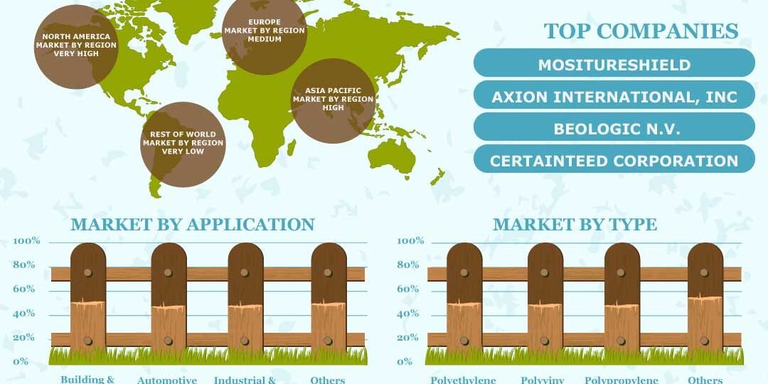 Wood Plastic Composites Market