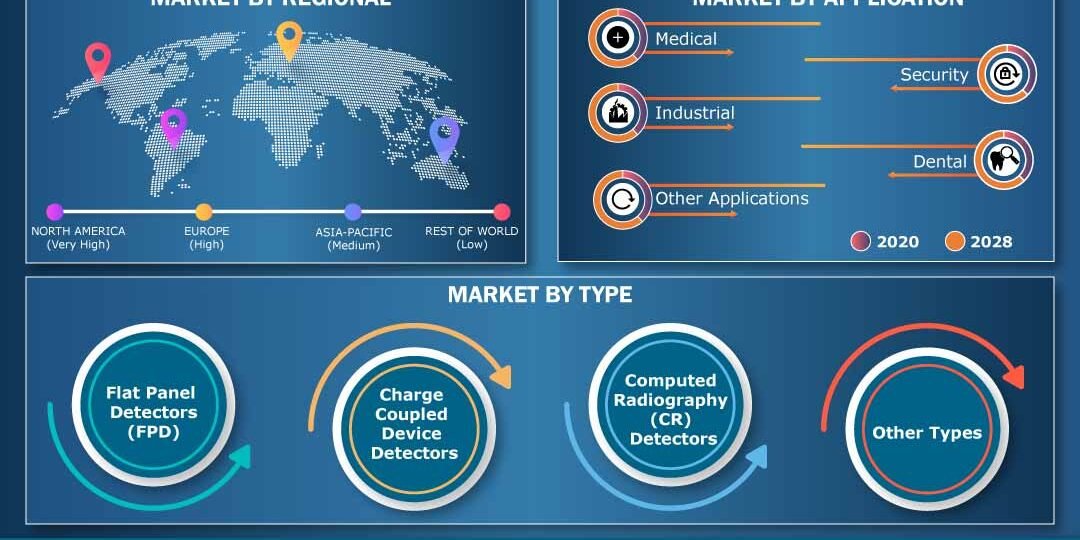 X-Ray Detector Market