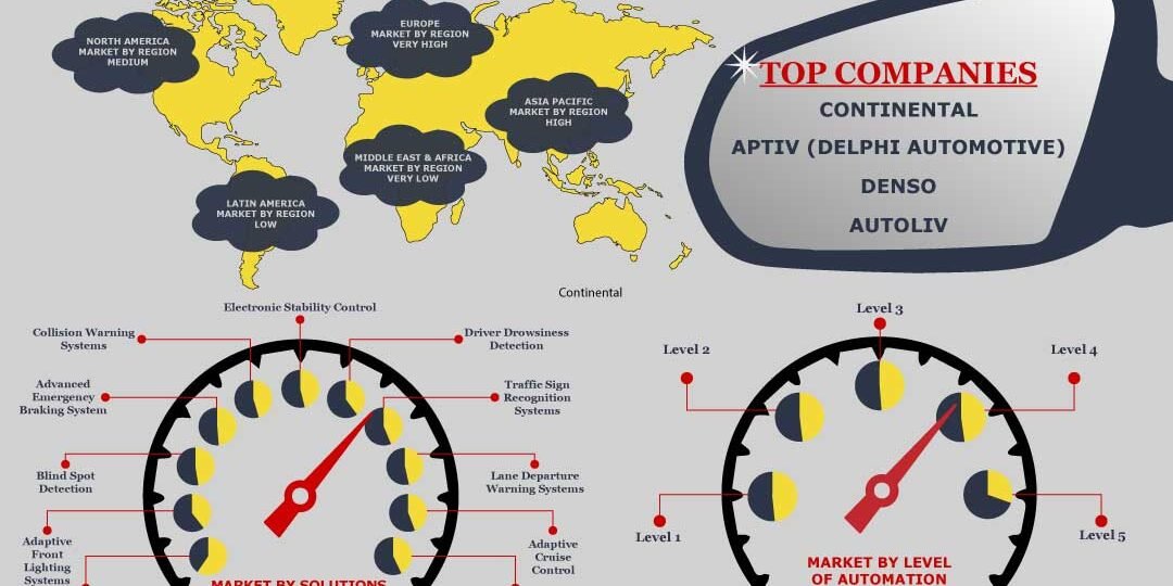 Advanced Driver Assistance System (ADAS) Market