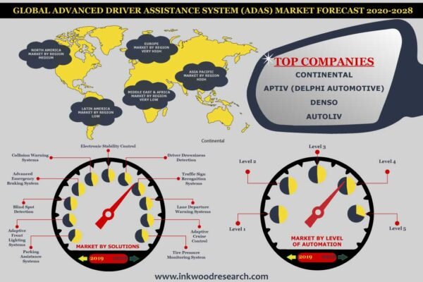 Advanced Driver Assistance System (ADAS) Market