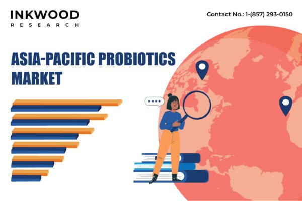 Asia Pacific Probiotics Market