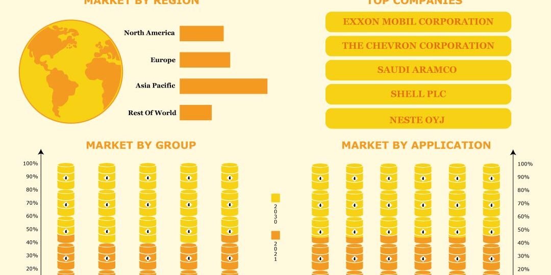 Base Oil Market