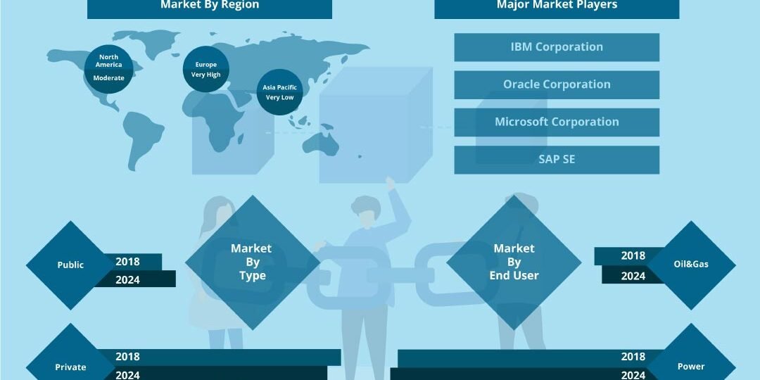 Blockchain In Energy Market