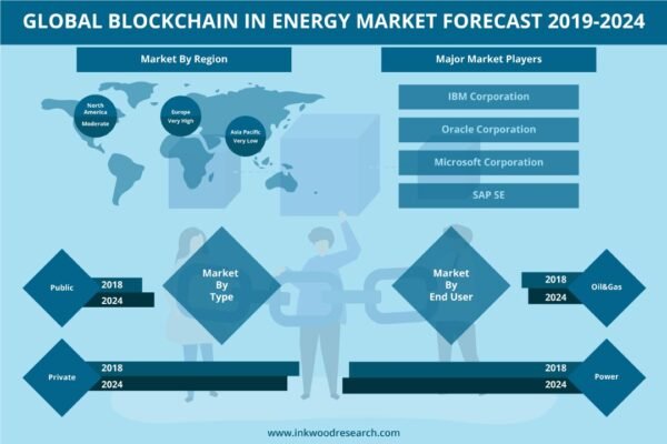 Blockchain In Energy Market Blockchain In Energy Market