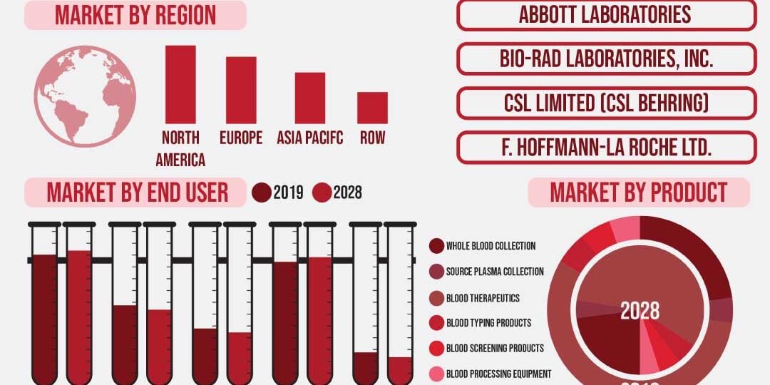 Blood Market Blood Market