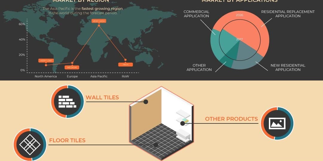 Ceramic Tiles Market Ceramic Tiles Market