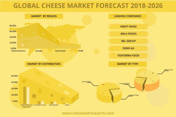 Cheese Market Cheese Market