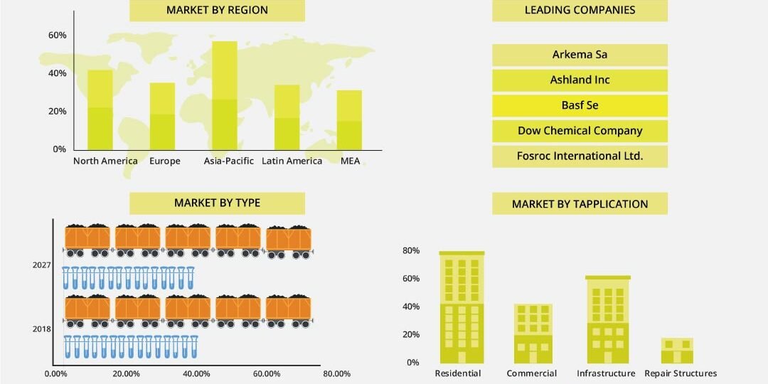 Concrete Admixtures Construction Chemicals Market Concrete Admixtures Construction Chemicals Market