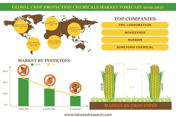Crop Protection Chemicals Market Crop Protection Chemicals Market