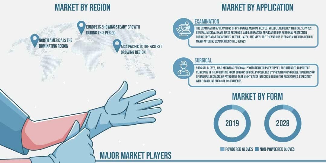Disposable Medical Gloves Market