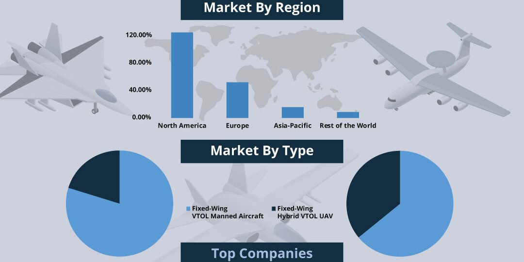 Fixed Wing Vtol Aircraft Market Fixed Wing Vtol Aircraft Market